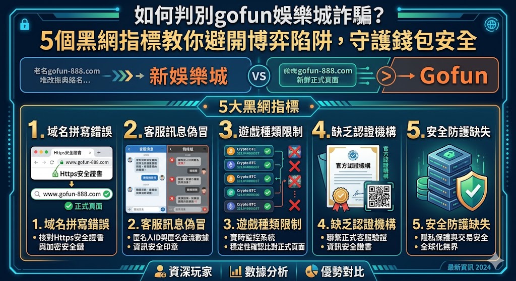如何判別gofun娛樂城詐騙？5個黑網指標教你避開博弈陷阱，守護錢包安全