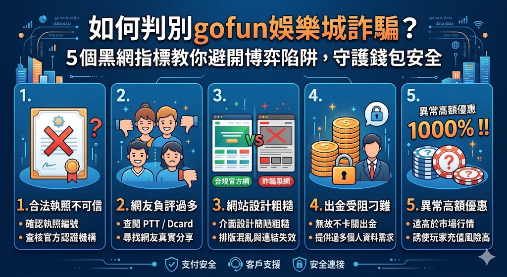 如何判別gofun娛樂城詐騙？5個黑網指標教你避開博弈陷阱，守護錢包安全