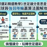 世足讓分意思是什麼?讓球與強弱隊輸贏算法圖解攻略