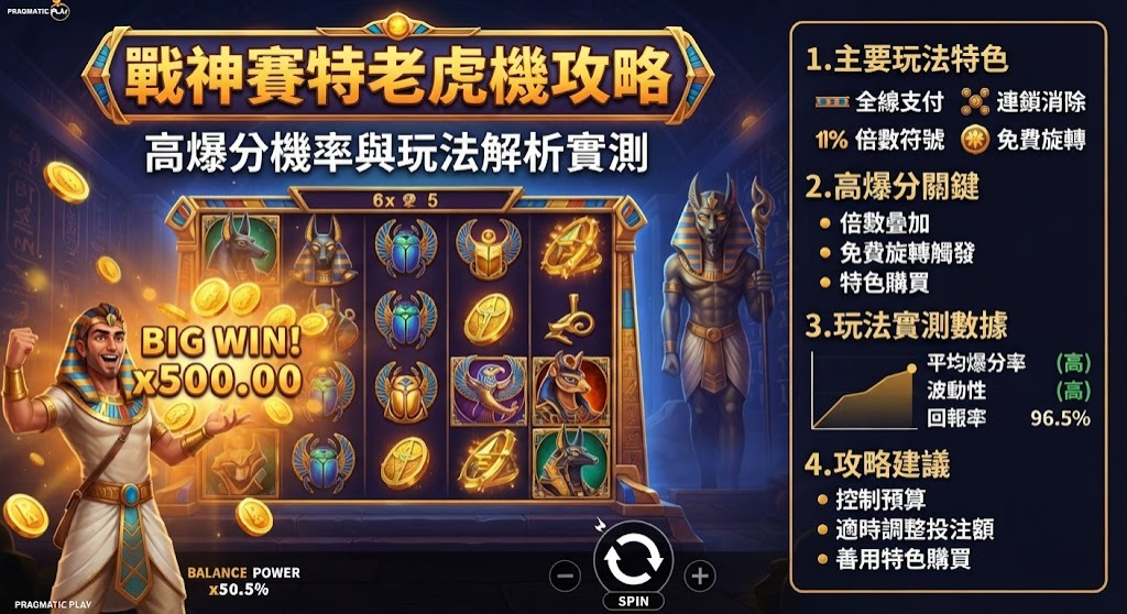 掌握戰神賽特高爆分關鍵！立即解鎖實測攻略與連擊秘訣