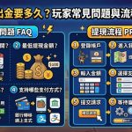 馬上掌握戰神賽特出金流程與到帳時間！